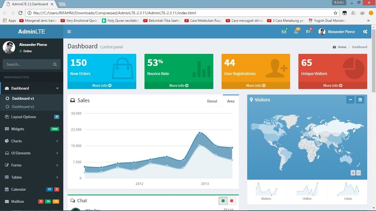 Detail Codeigniter Template Admin Nomer 7