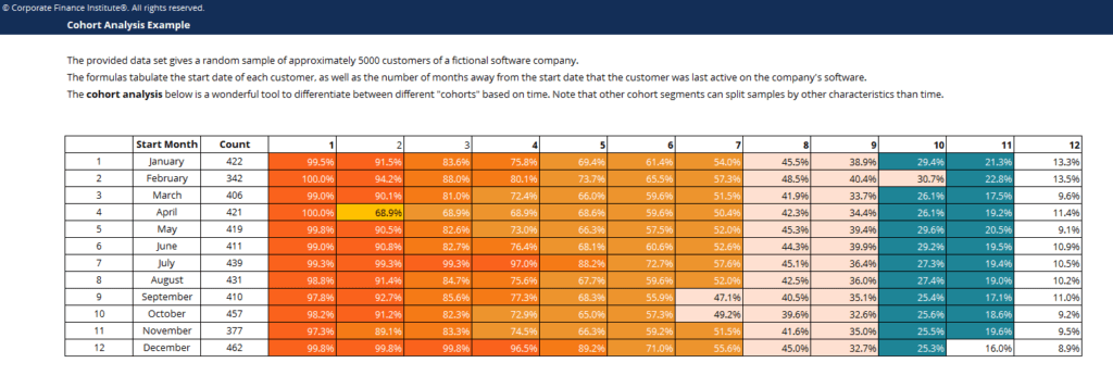 Cohort Excel Template - KibrisPDR