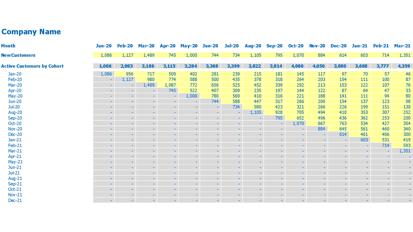 Detail Cohort Excel Template Nomer 8