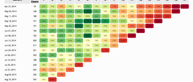Detail Cohort Excel Template Nomer 9