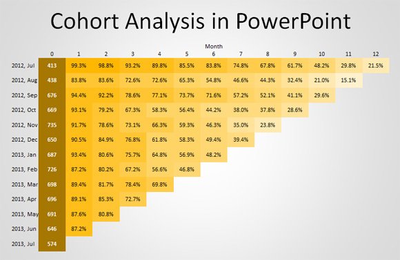 Detail Cohort Excel Template Nomer 10