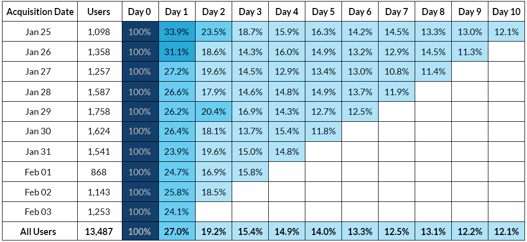 Detail Cohort Excel Template Nomer 13