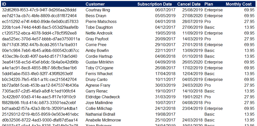 Detail Cohort Excel Template Nomer 14