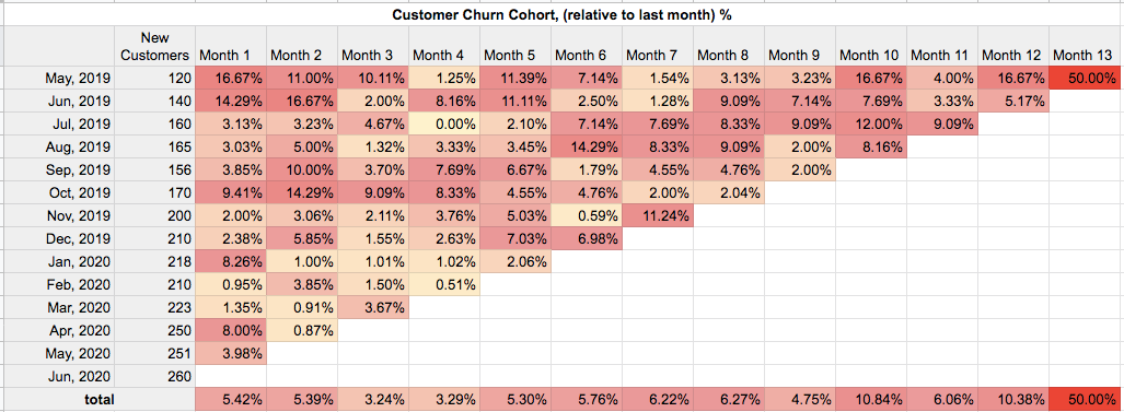 Detail Cohort Excel Template Nomer 15