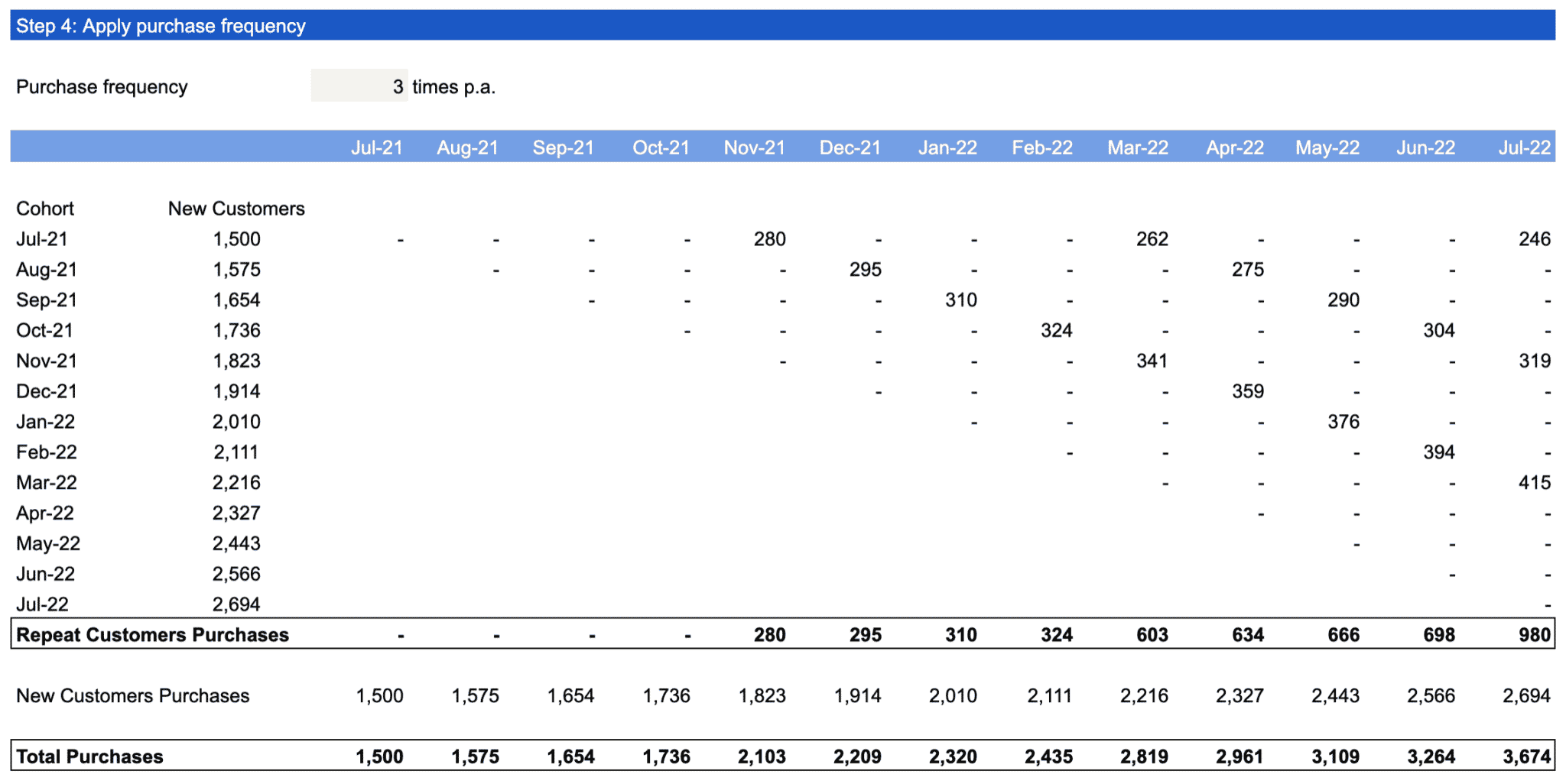 Detail Cohort Excel Template Nomer 3