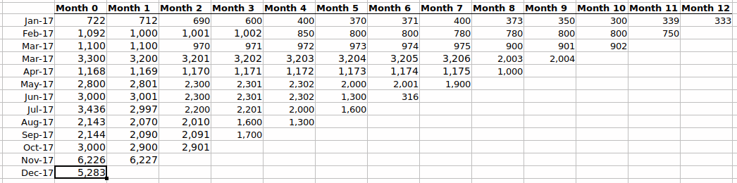 Detail Cohort Excel Template Nomer 17