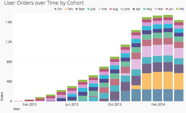 Detail Cohort Excel Template Nomer 18