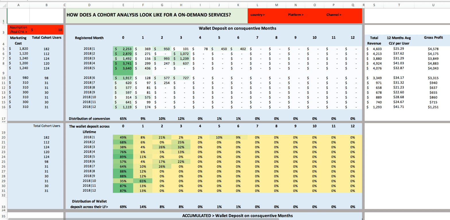 Detail Cohort Excel Template Nomer 19