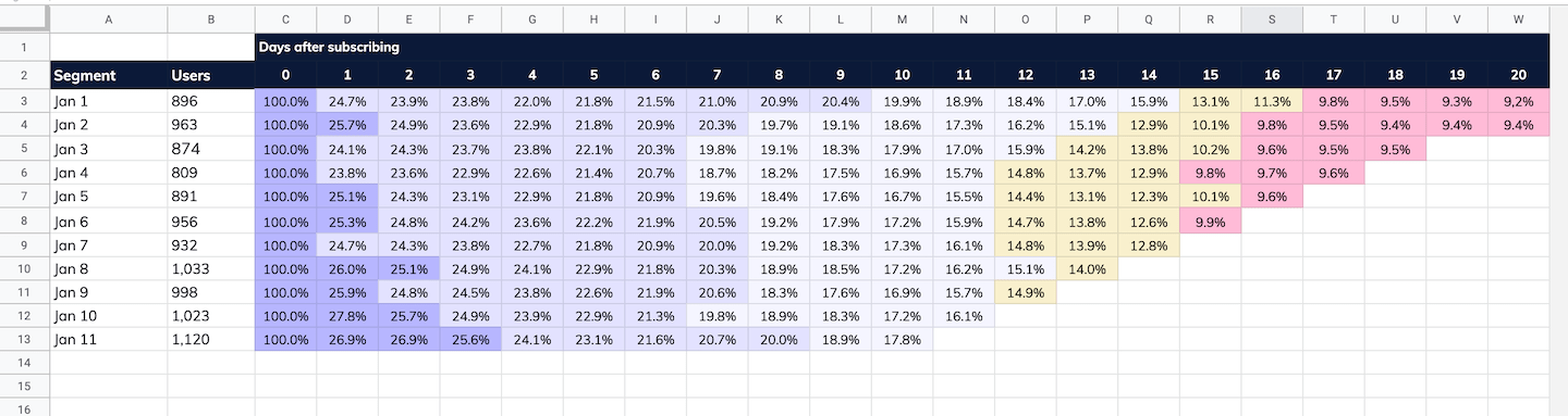 Detail Cohort Excel Template Nomer 21