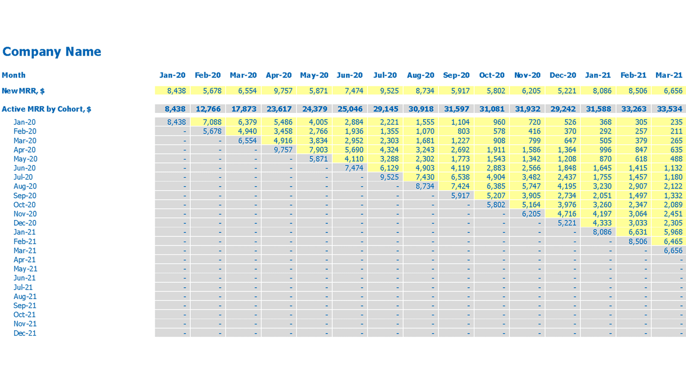 Detail Cohort Excel Template Nomer 22