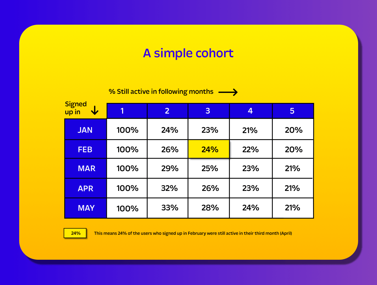 Detail Cohort Excel Template Nomer 23