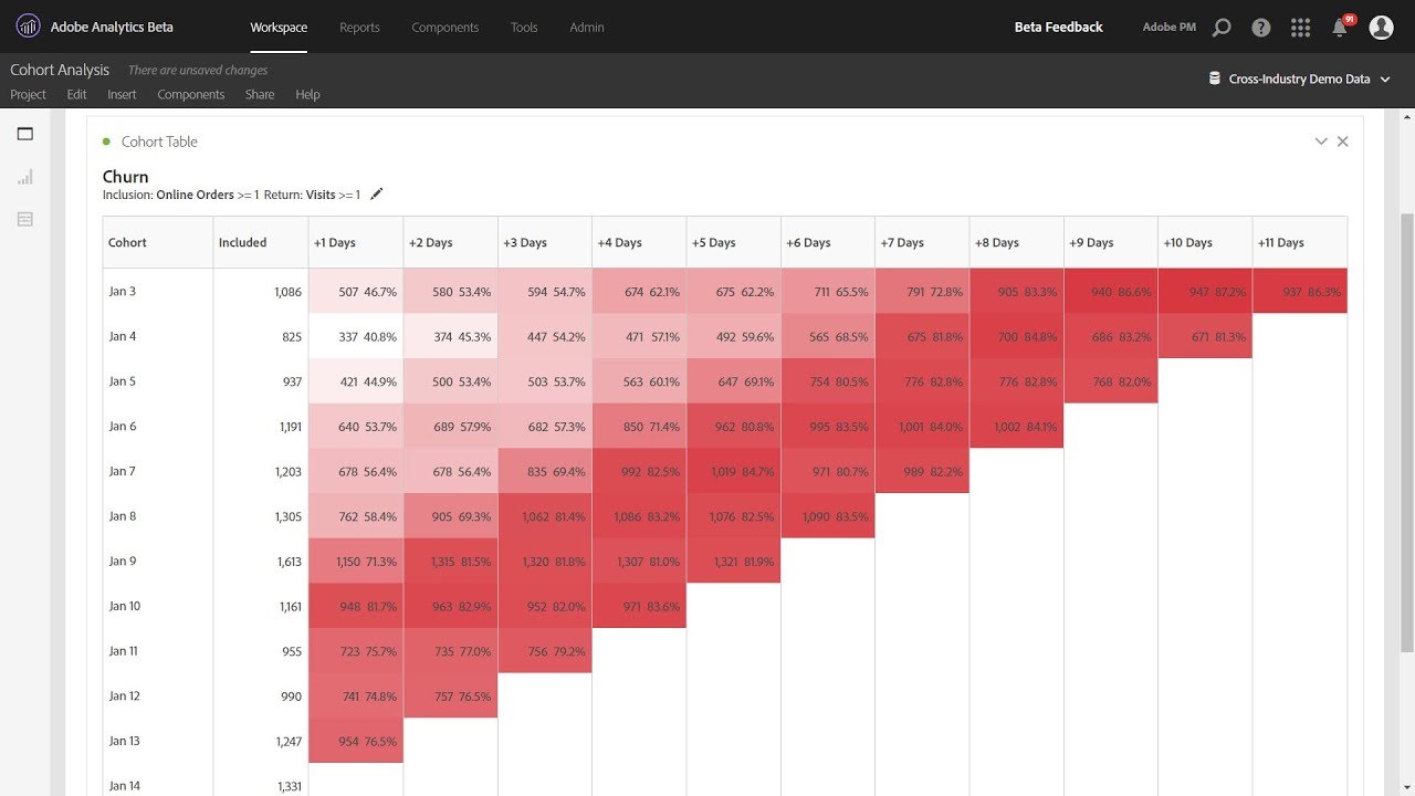 Detail Cohort Excel Template Nomer 24