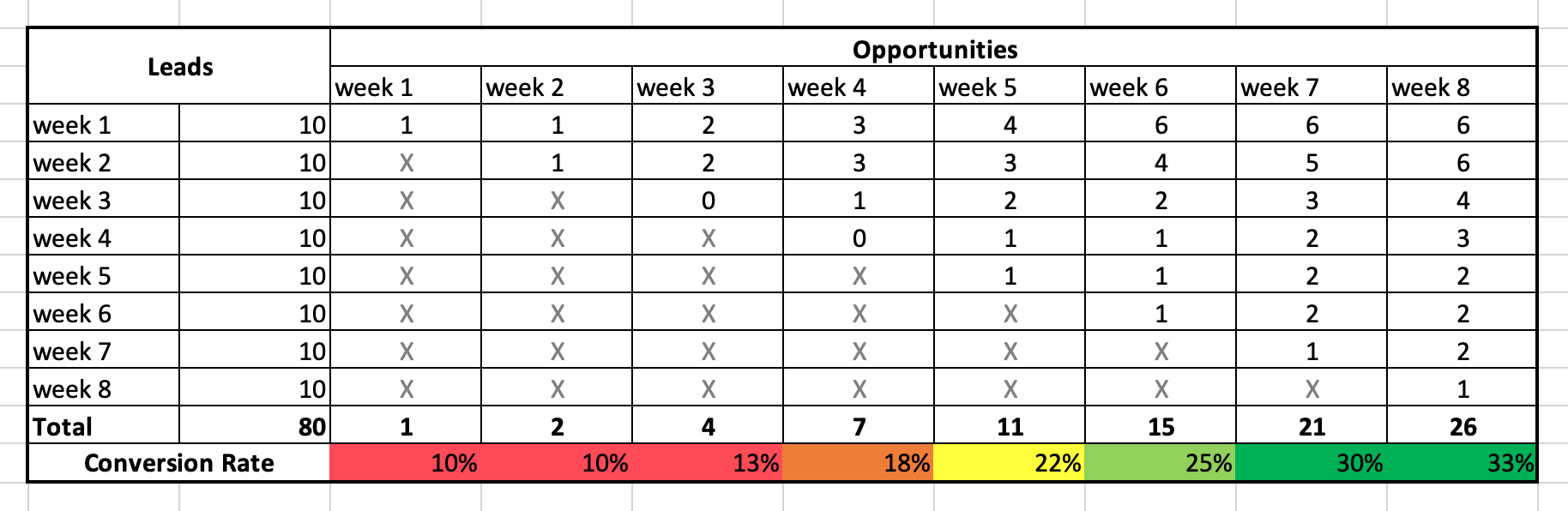 Detail Cohort Excel Template Nomer 25