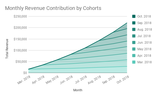 Detail Cohort Excel Template Nomer 26