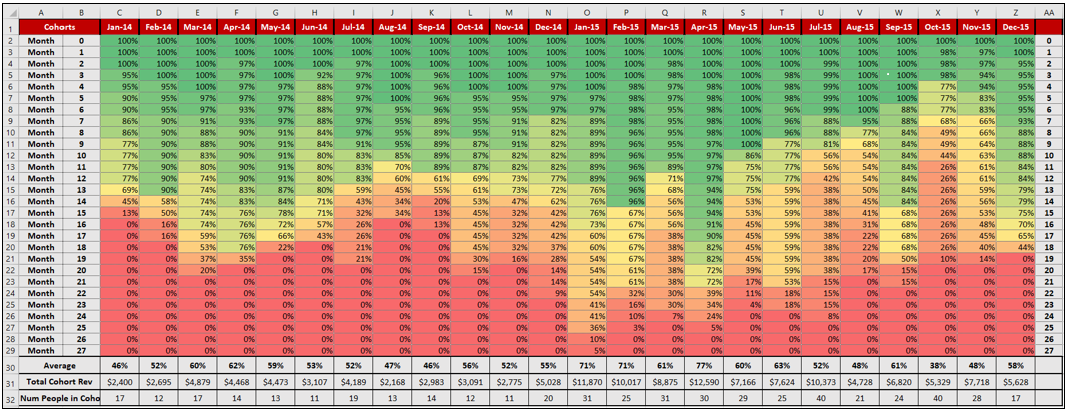 Detail Cohort Excel Template Nomer 27