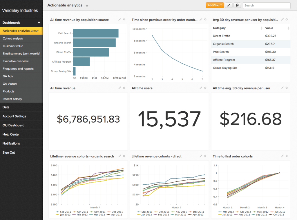Detail Cohort Excel Template Nomer 31