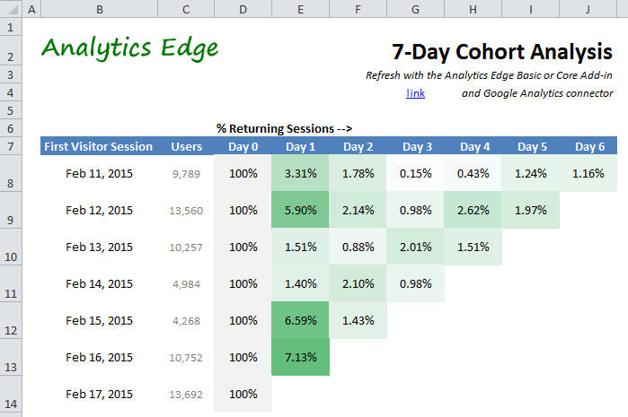 Detail Cohort Excel Template Nomer 32