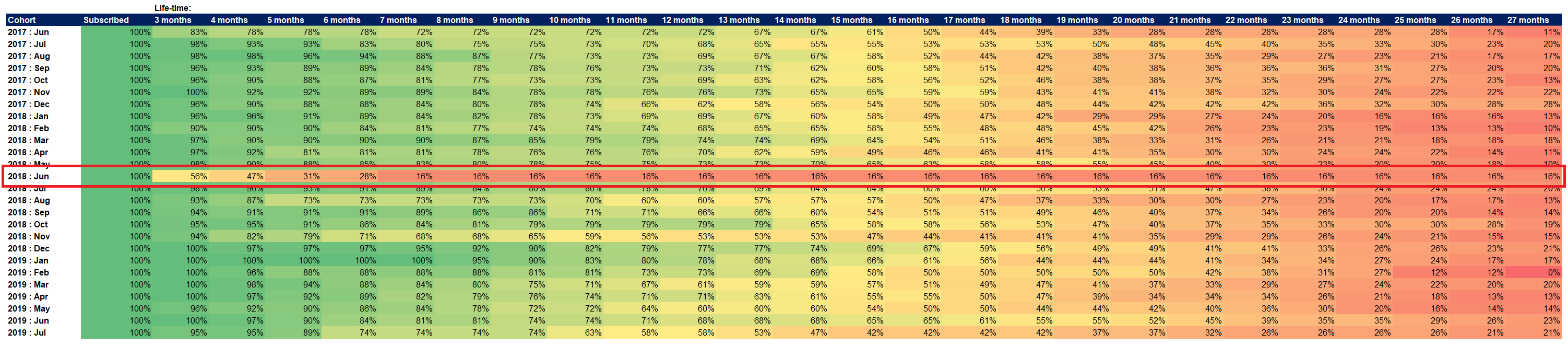 Detail Cohort Excel Template Nomer 33