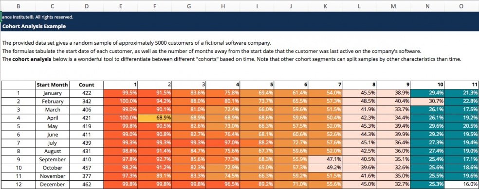 Detail Cohort Excel Template Nomer 4