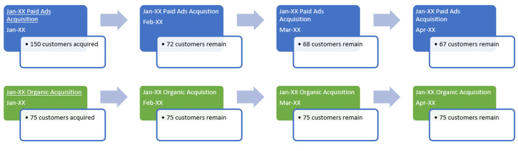 Detail Cohort Excel Template Nomer 36