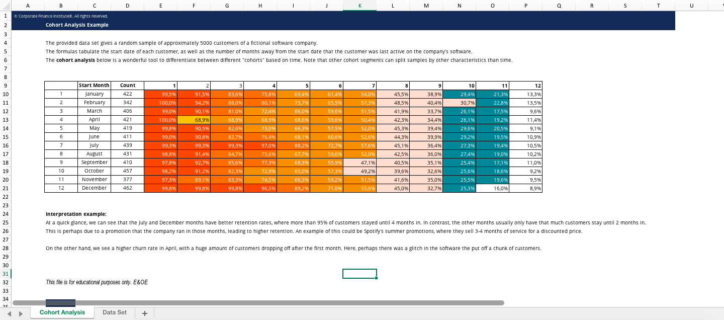 Detail Cohort Excel Template Nomer 37