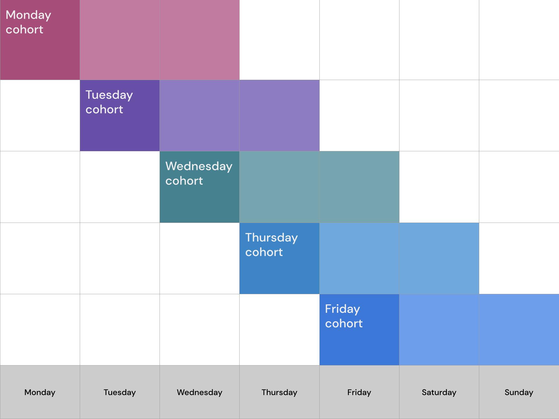 Detail Cohort Excel Template Nomer 38