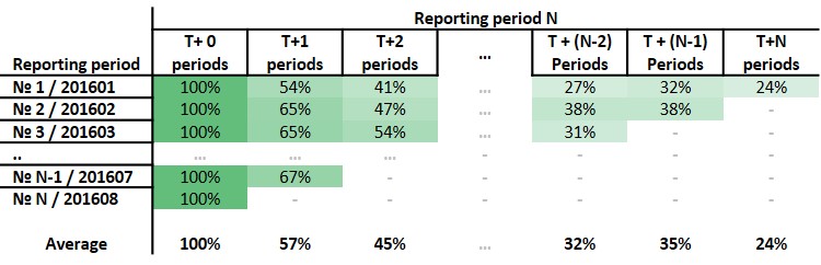 Detail Cohort Excel Template Nomer 39