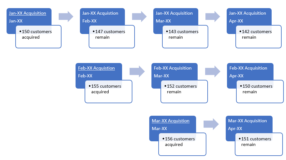 Detail Cohort Excel Template Nomer 40