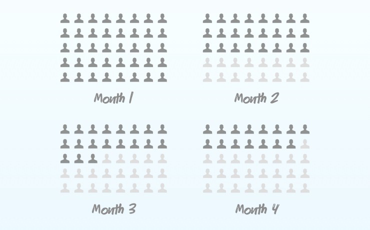 Detail Cohort Excel Template Nomer 41