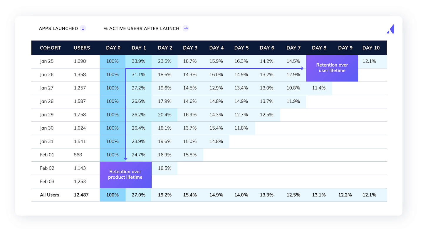 Detail Cohort Excel Template Nomer 42