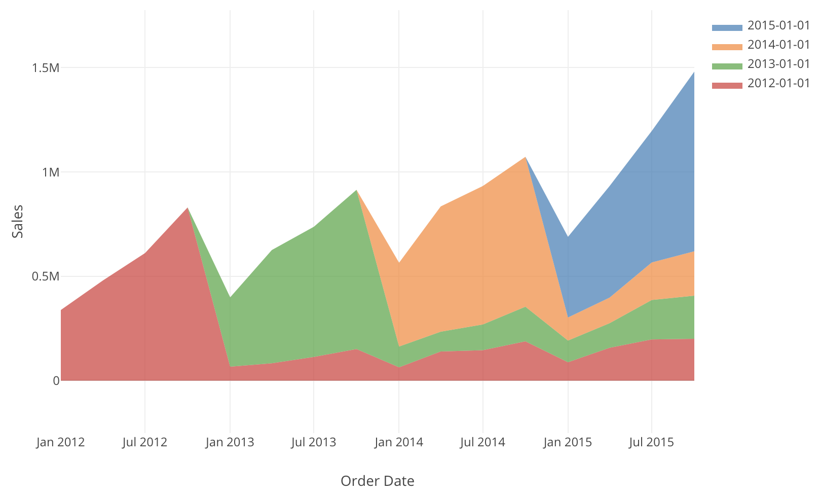 Detail Cohort Excel Template Nomer 43