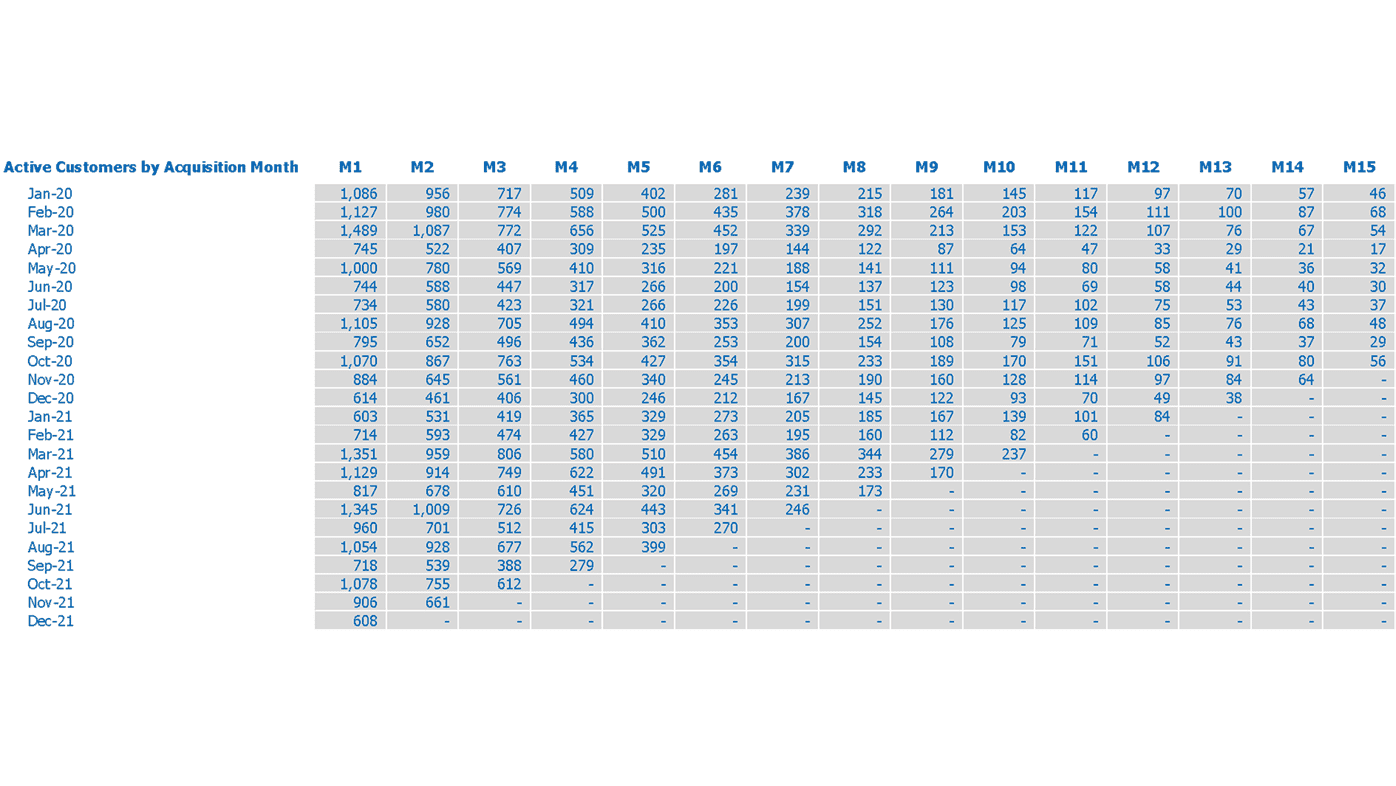 Detail Cohort Excel Template Nomer 44