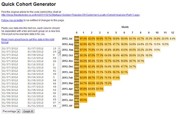 Detail Cohort Excel Template Nomer 47