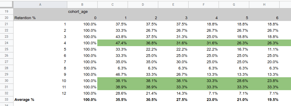 Detail Cohort Excel Template Nomer 48