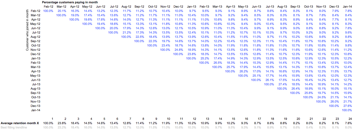 Detail Cohort Excel Template Nomer 49