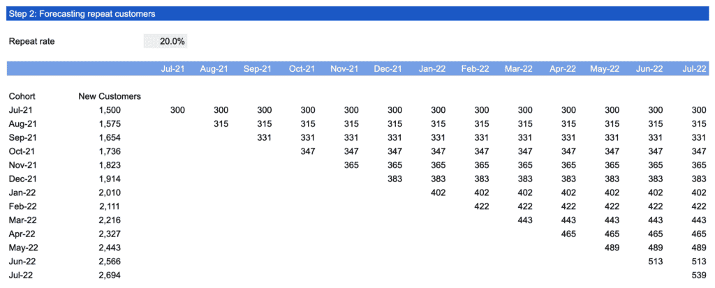 Detail Cohort Excel Template Nomer 6