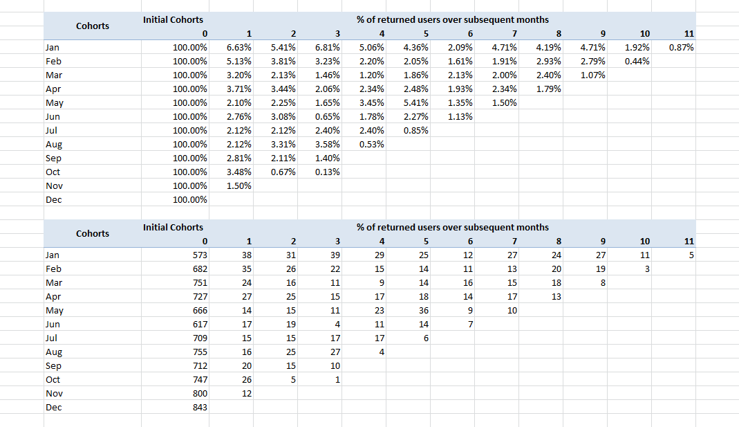 Detail Cohort Excel Template Nomer 7
