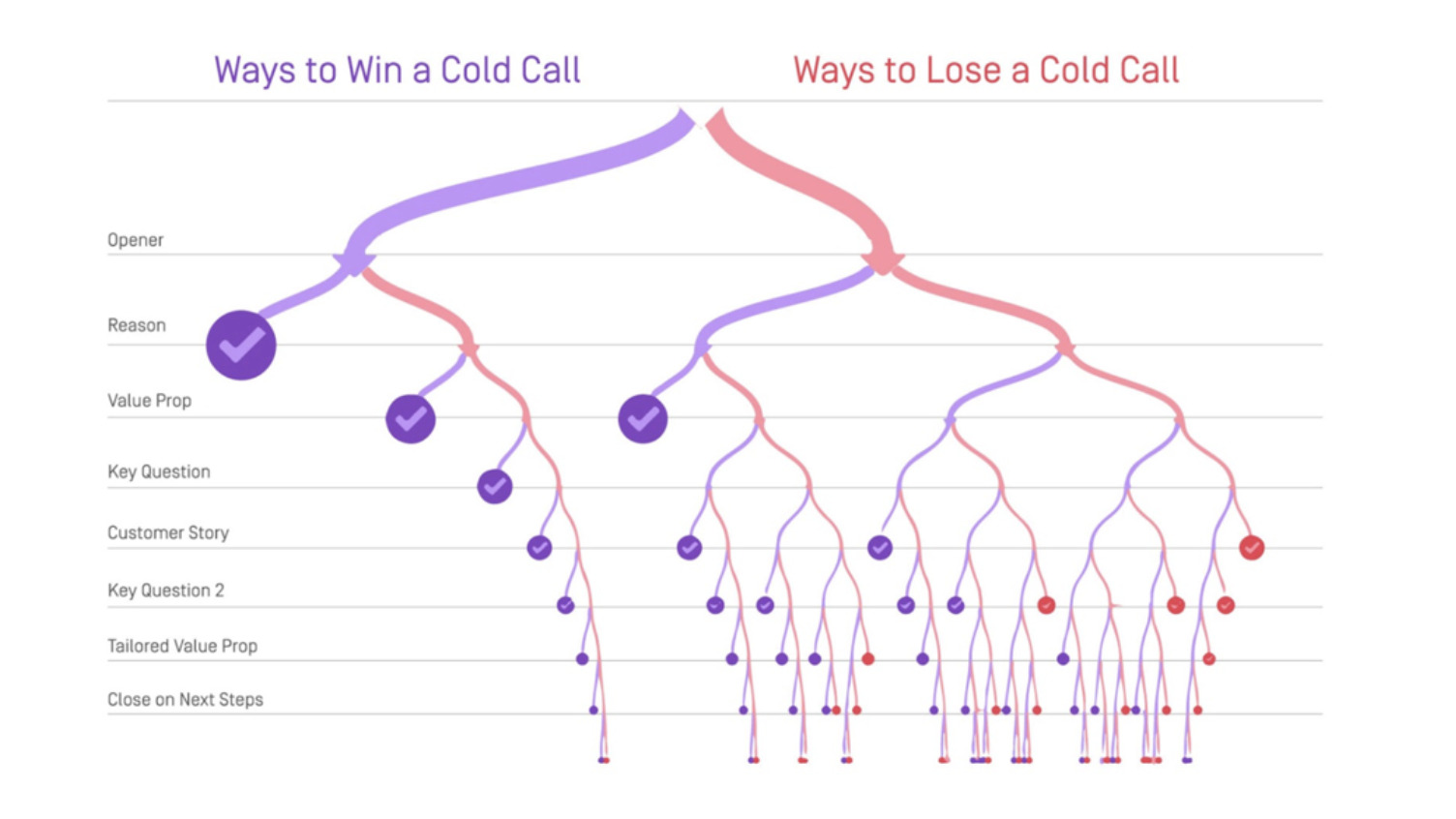 Detail Cold Call Sales Script Template Nomer 35