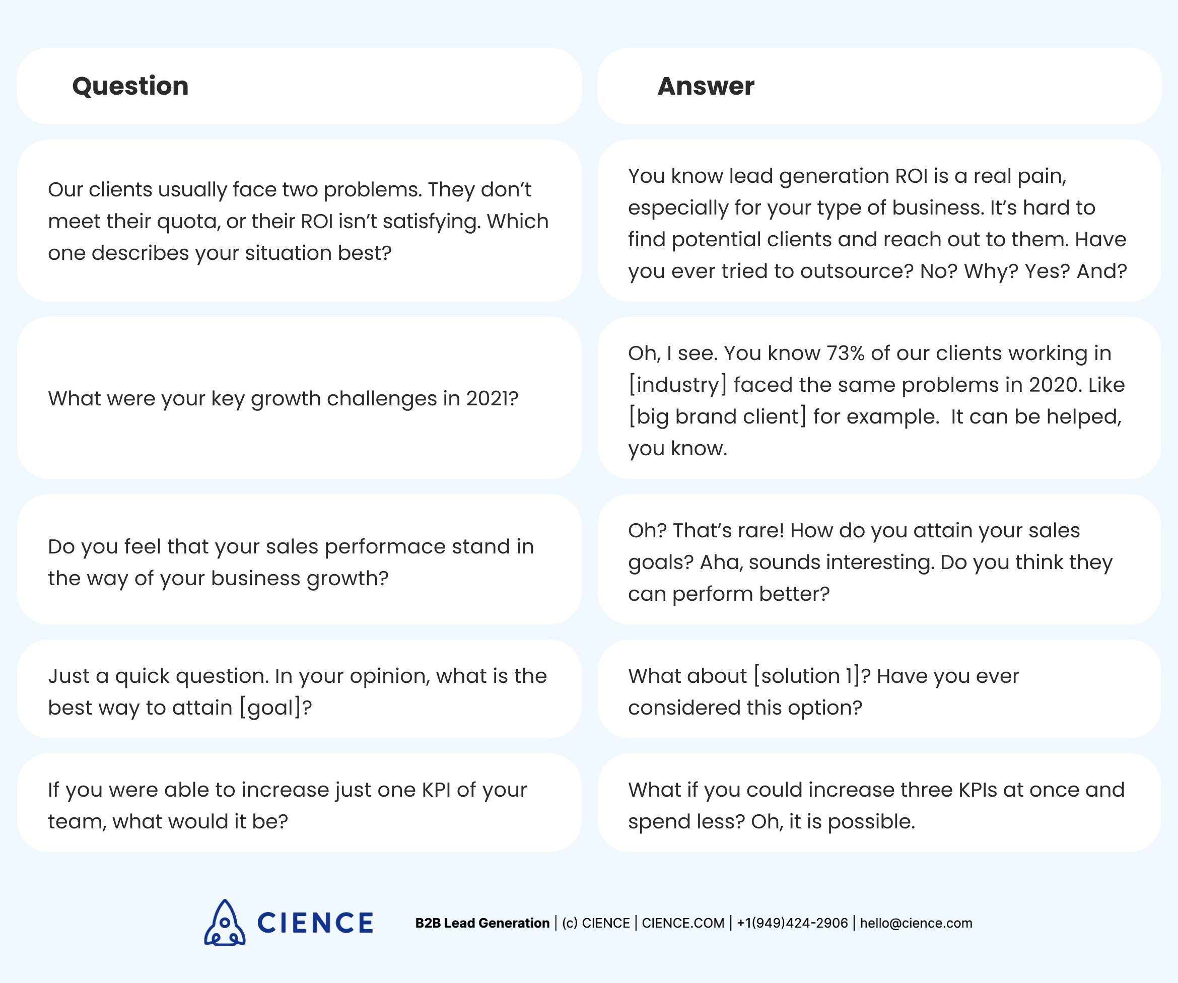 Detail Cold Call Sales Script Template Nomer 7