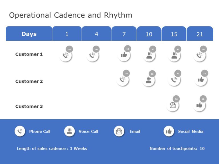 Detail Communication Cadence Template Nomer 14