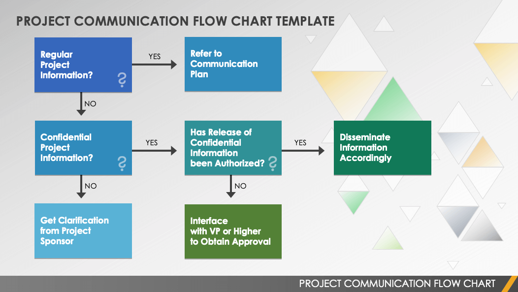 Detail Communication Cadence Template Nomer 38