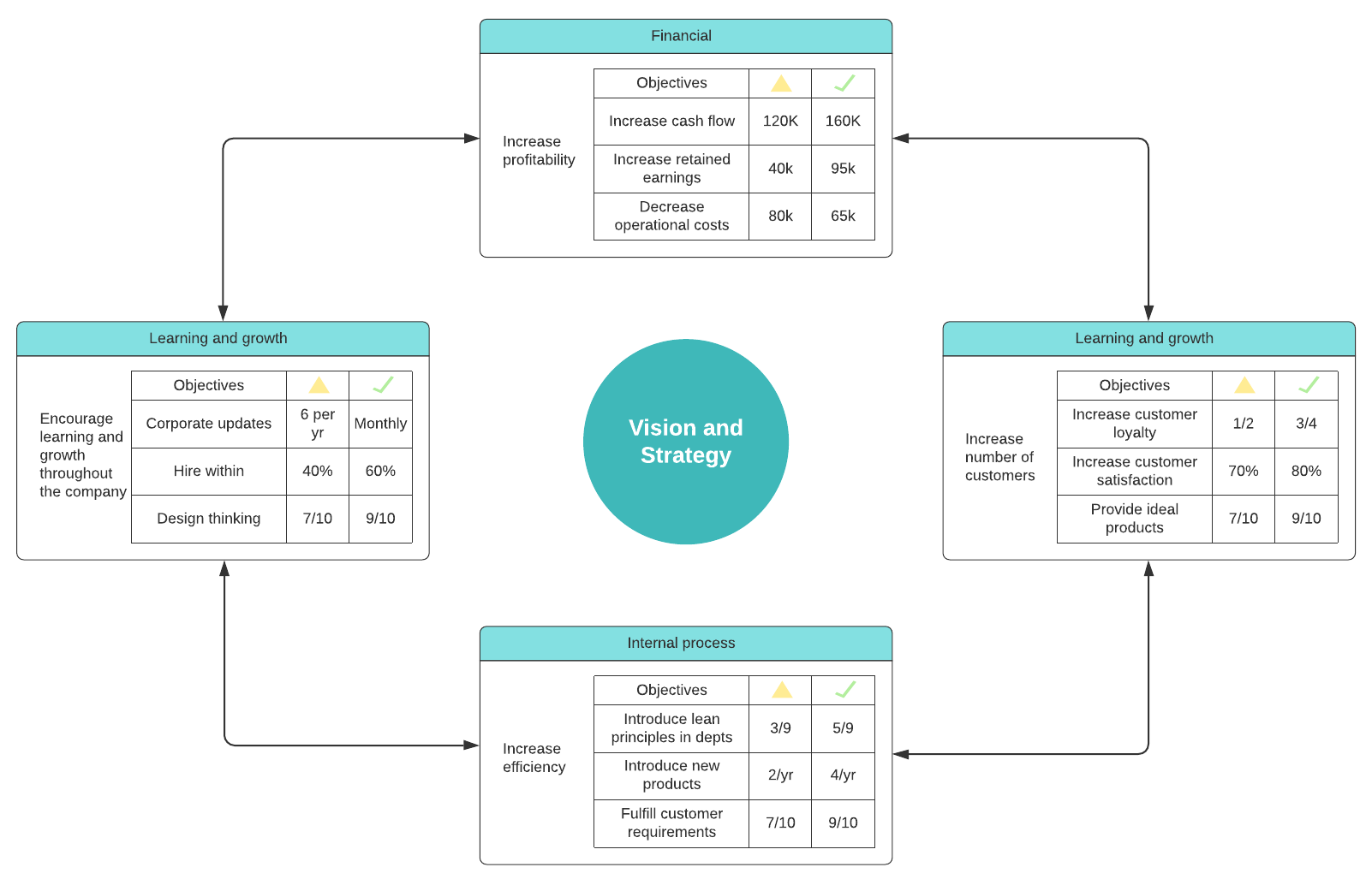 Detail Communication Cadence Template Nomer 41