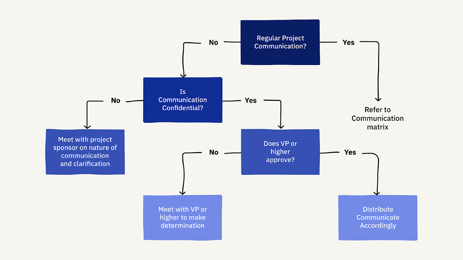 Detail Communication Cadence Template Nomer 49