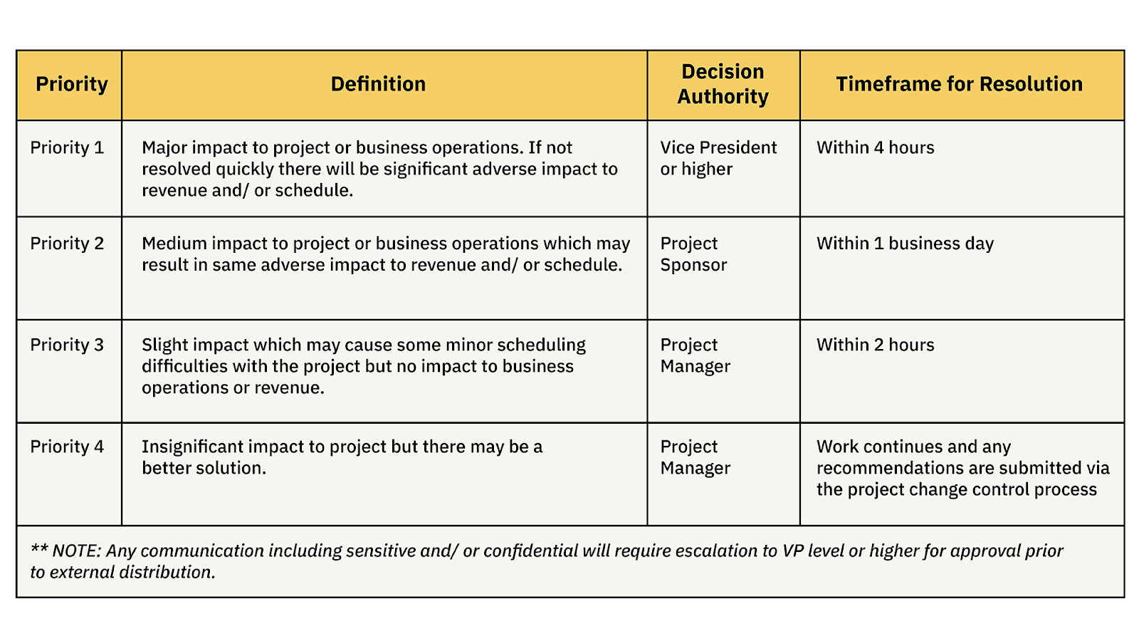 Detail Communication Cadence Template Nomer 7