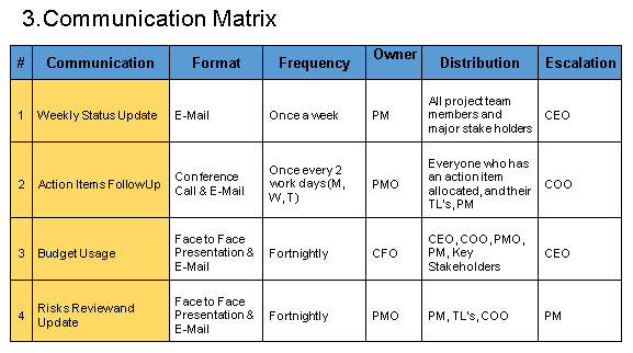 Communication Management Template - KibrisPDR