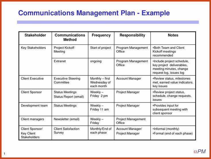 Detail Communication Management Template Nomer 14