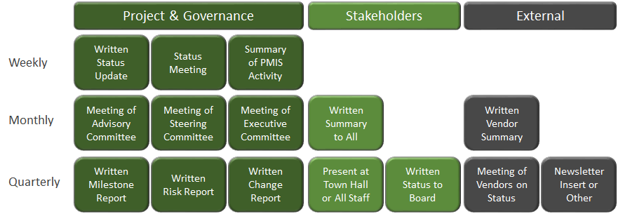 Detail Communication Management Template Nomer 19