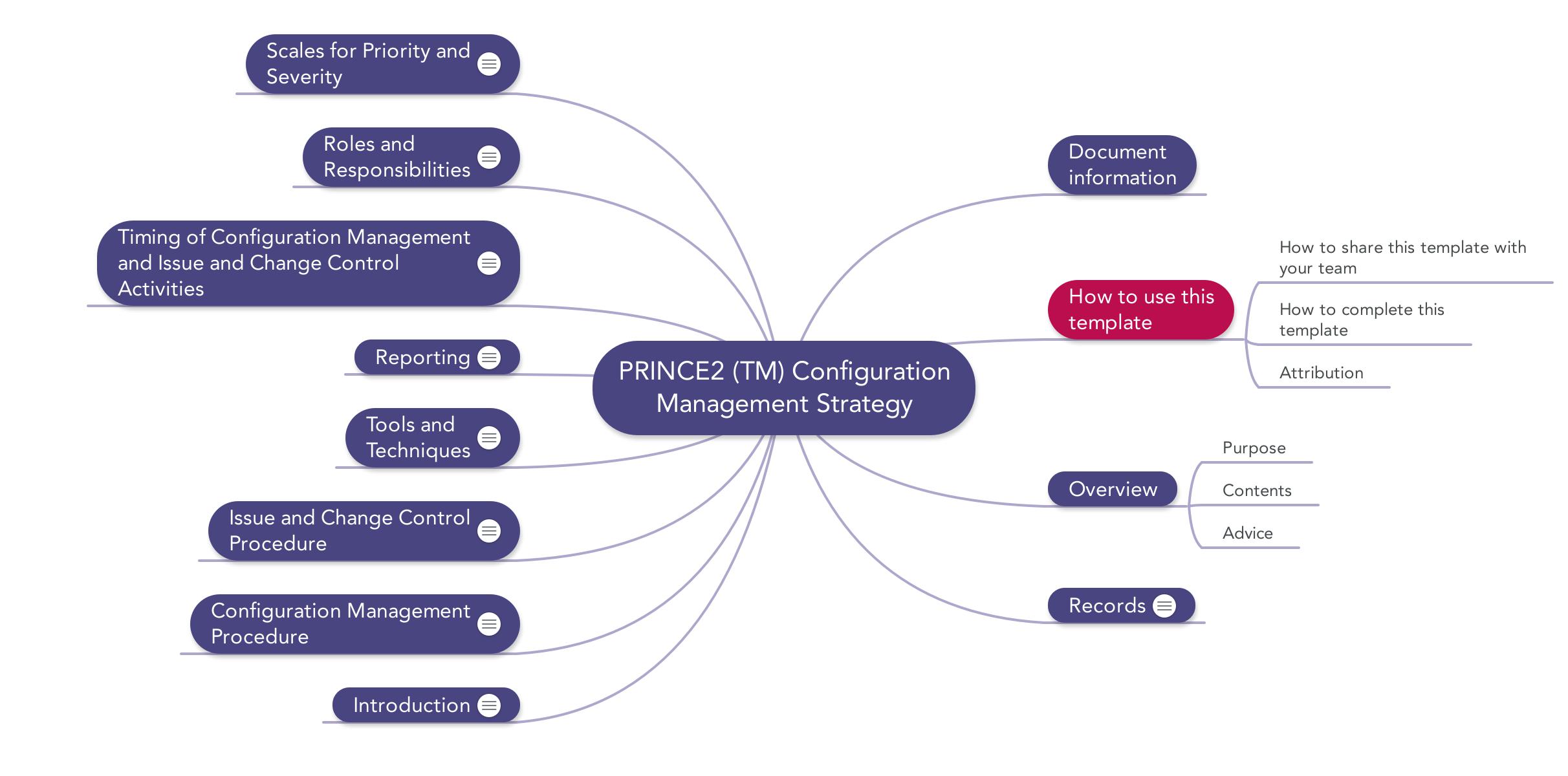 Detail Communication Management Template Nomer 21