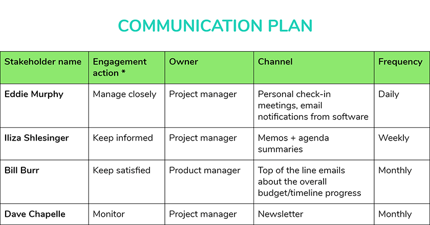 Detail Communication Management Template Nomer 47