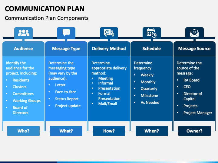 Detail Communication Powerpoint Template Free Download Nomer 20